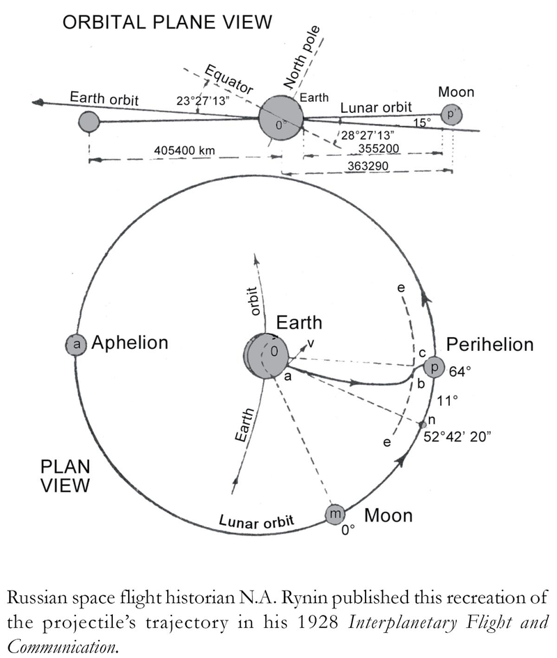 Illustration for article titled How Jules Verne Invented Astronautics